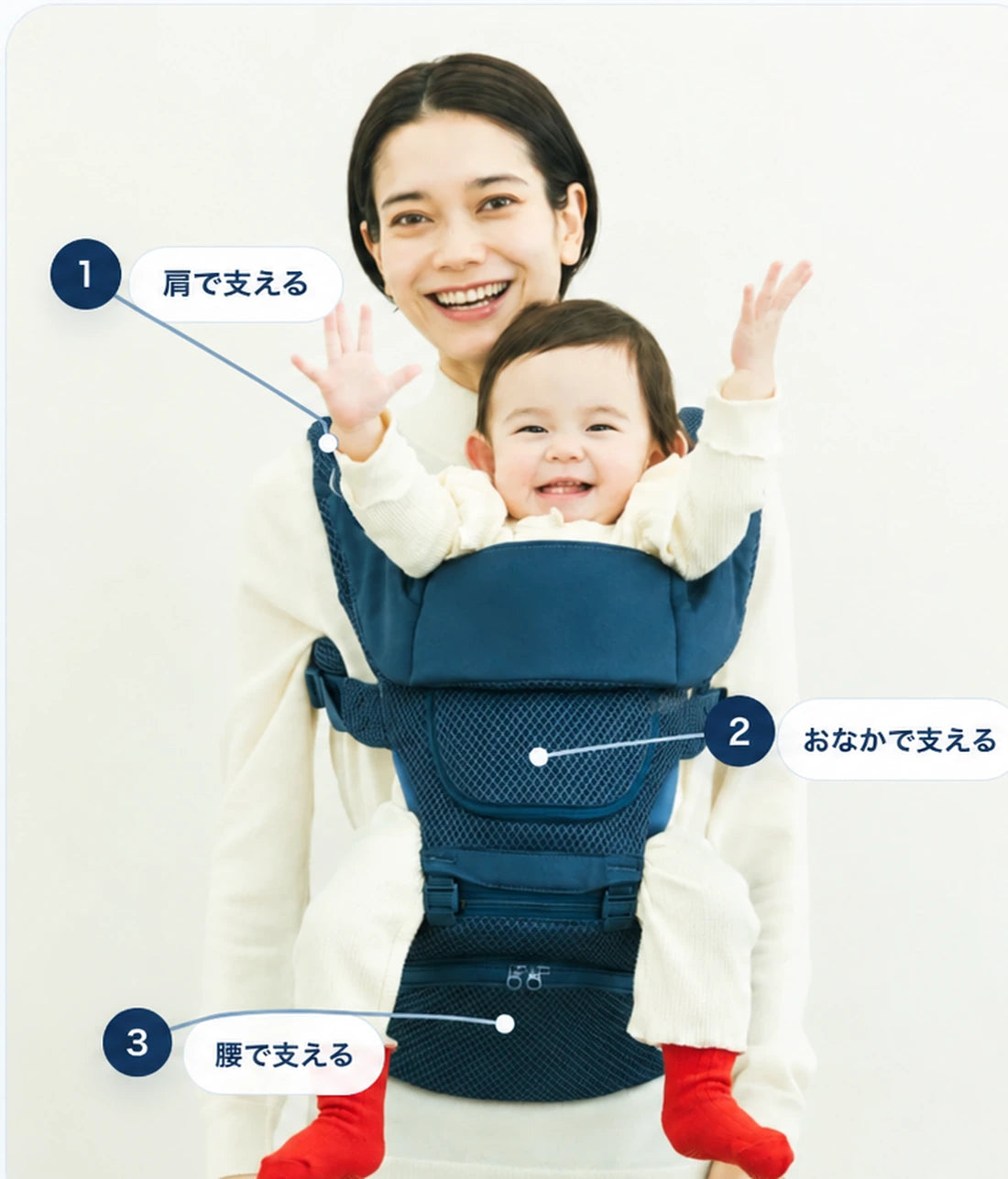 BABY&Meの3点支持 肩・おなか・腰で支えるイメージ